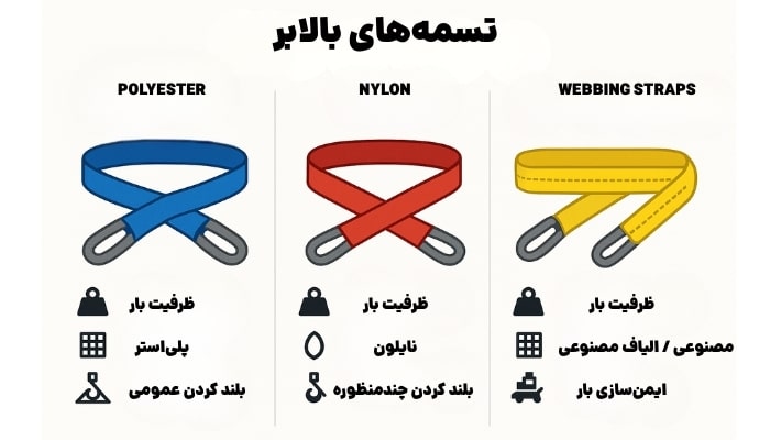 انواع تسمه حمل بار
